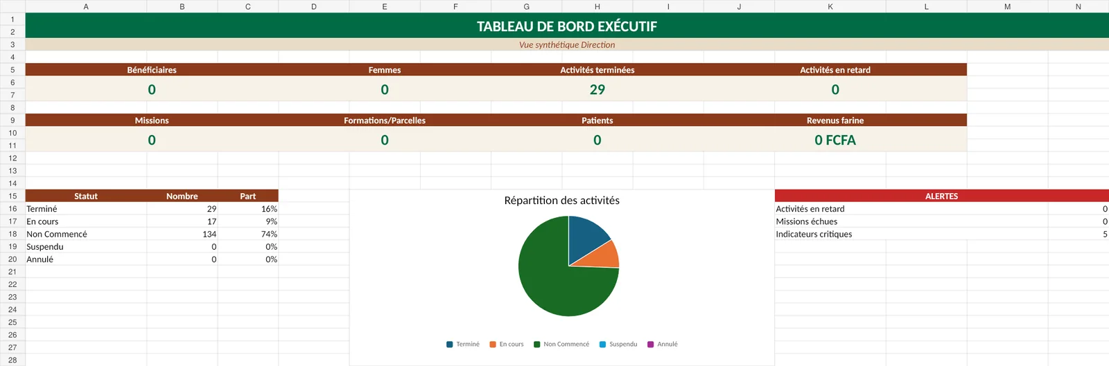 Aperçu du tableau de bord Centre de Travail OAF